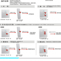 电动单链式开窗器   向上金品开窗器