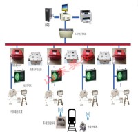 矿井轨道运输监控电机车定位调度管理机车信号控制系统