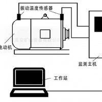 煤矿井电动机主要轴承温度振动震动在线监测故障智能诊断