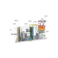 沸石转轮催化燃烧设备求购「科恒环保」/沧州/浙江/河北