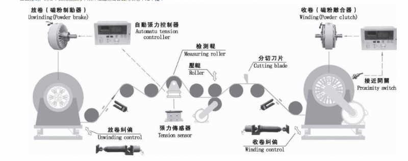 磁粉离合制动器使用结构