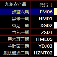 秦岭农产品大宗商品现货交易技巧RSI指标运用