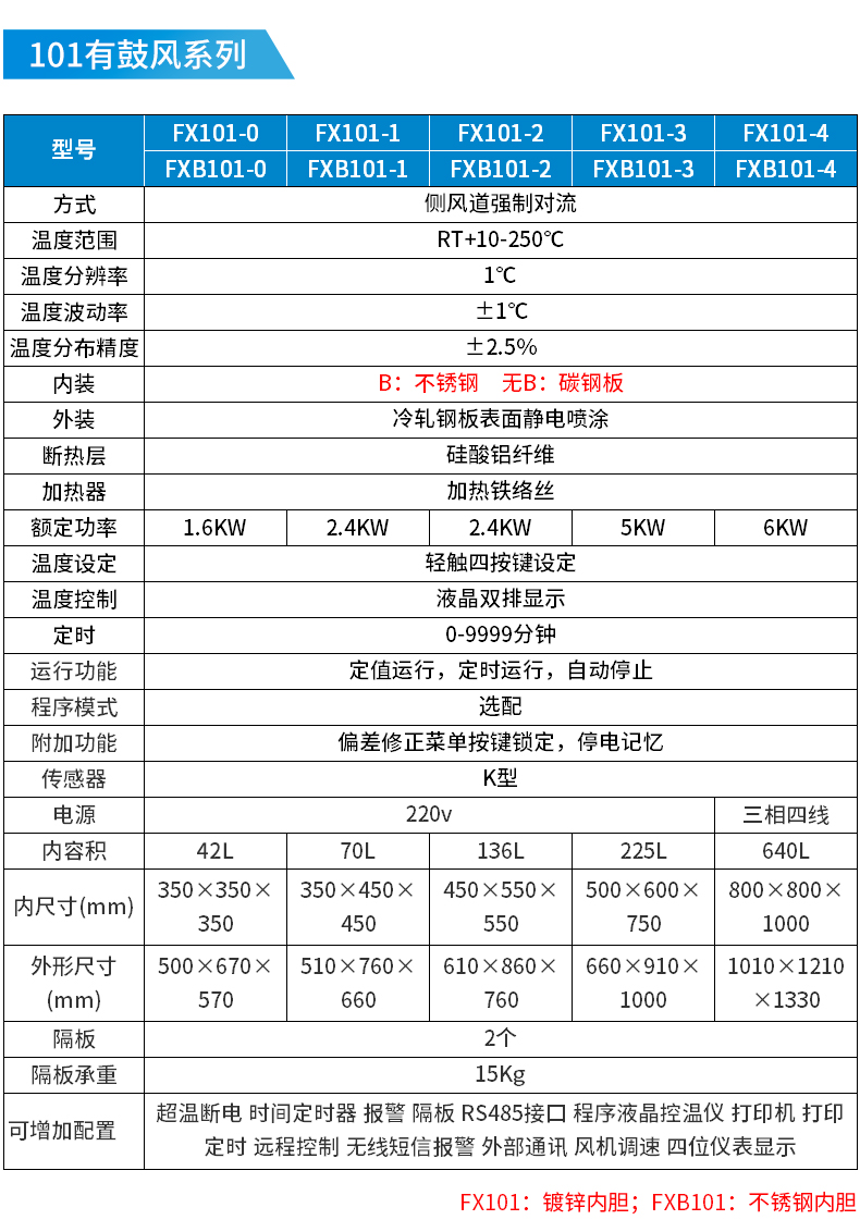 干燥箱详情_12