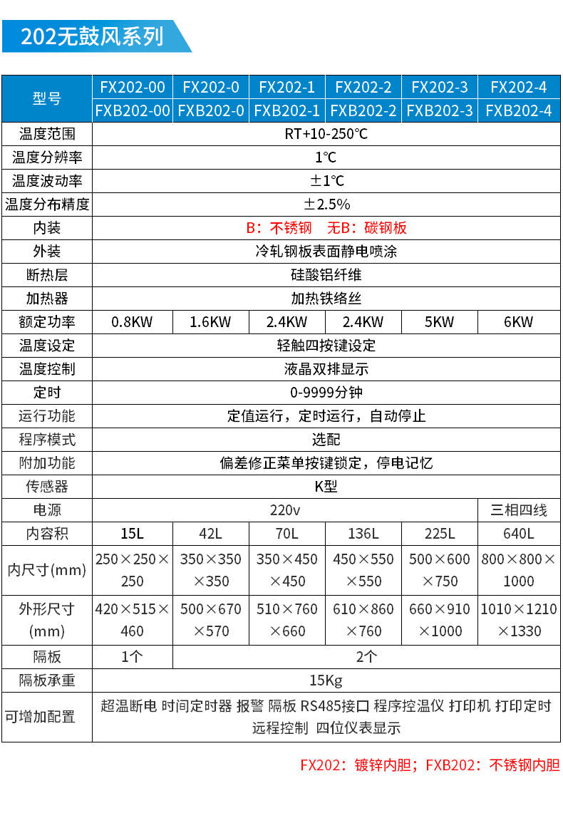 干燥箱详情_13 (1)