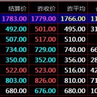 盛通四方秦岭农产品九龙现货大宗商品交易中心