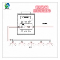 ZP127煤矿用红外热释感应自动洒水降尘喷雾